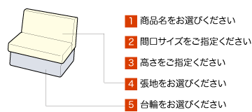 ベンチシートオーダー手順